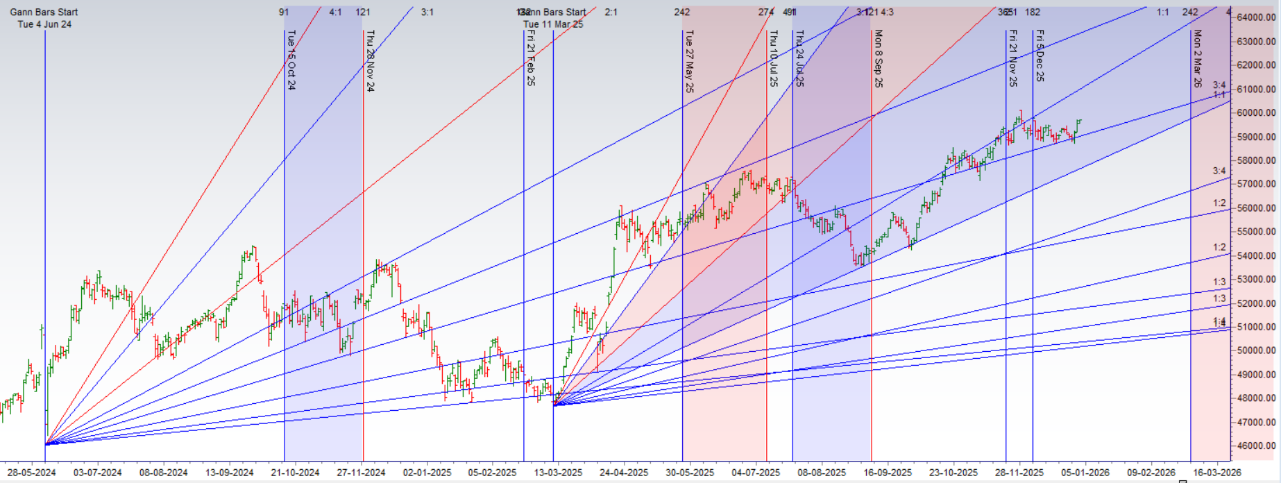 A Powder Keg of Volatility: Bank Nifty Forms Rare NR21 Pattern at a Critical Timing Point – Bramesh’s Technical Analysis