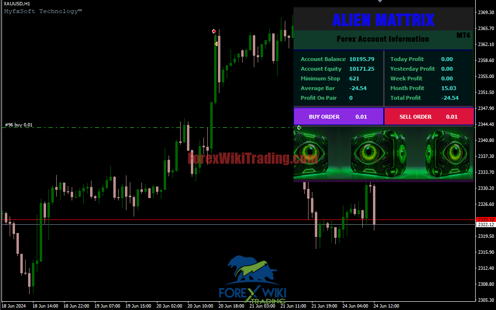 AlienMatrix Trend EA V3.0 MT4 – Advanced XAUUSD Trend-Following Robot – Forex Wiki Trading