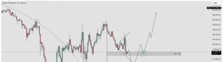 Bitcoin (27-Jan-2026) – M30 