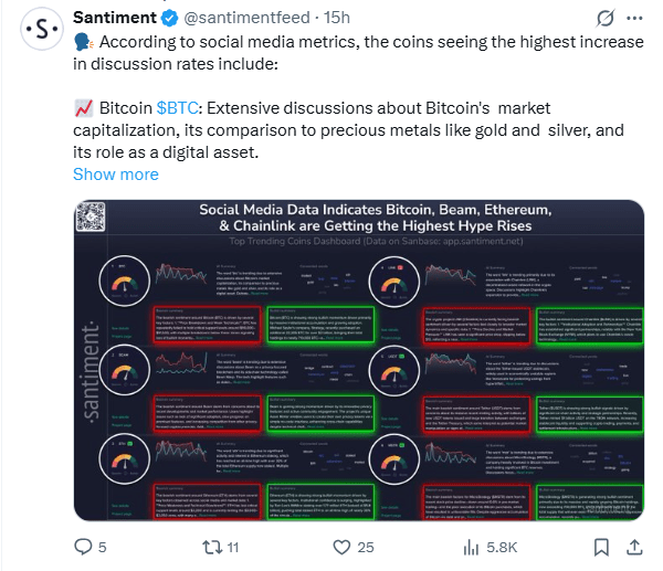 Crypto Social Metric Outlook | Source: Santiment