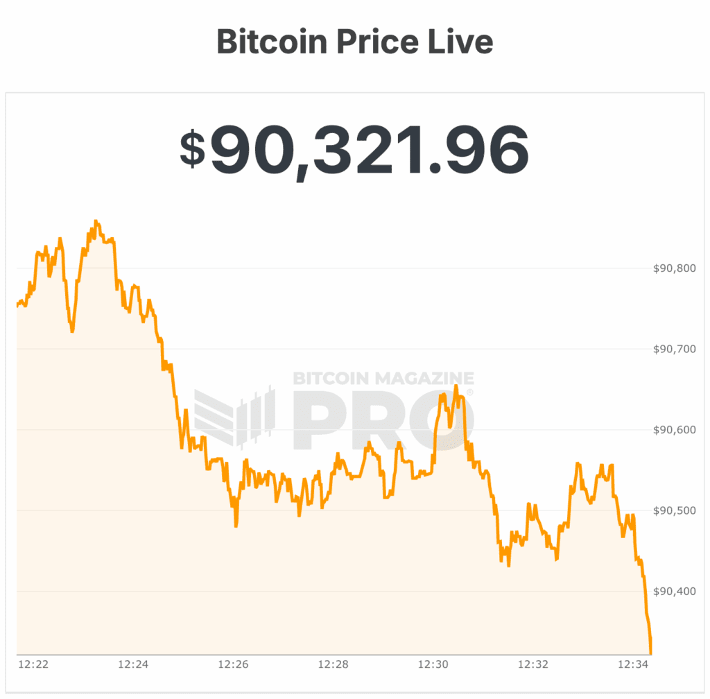 bitcoin price