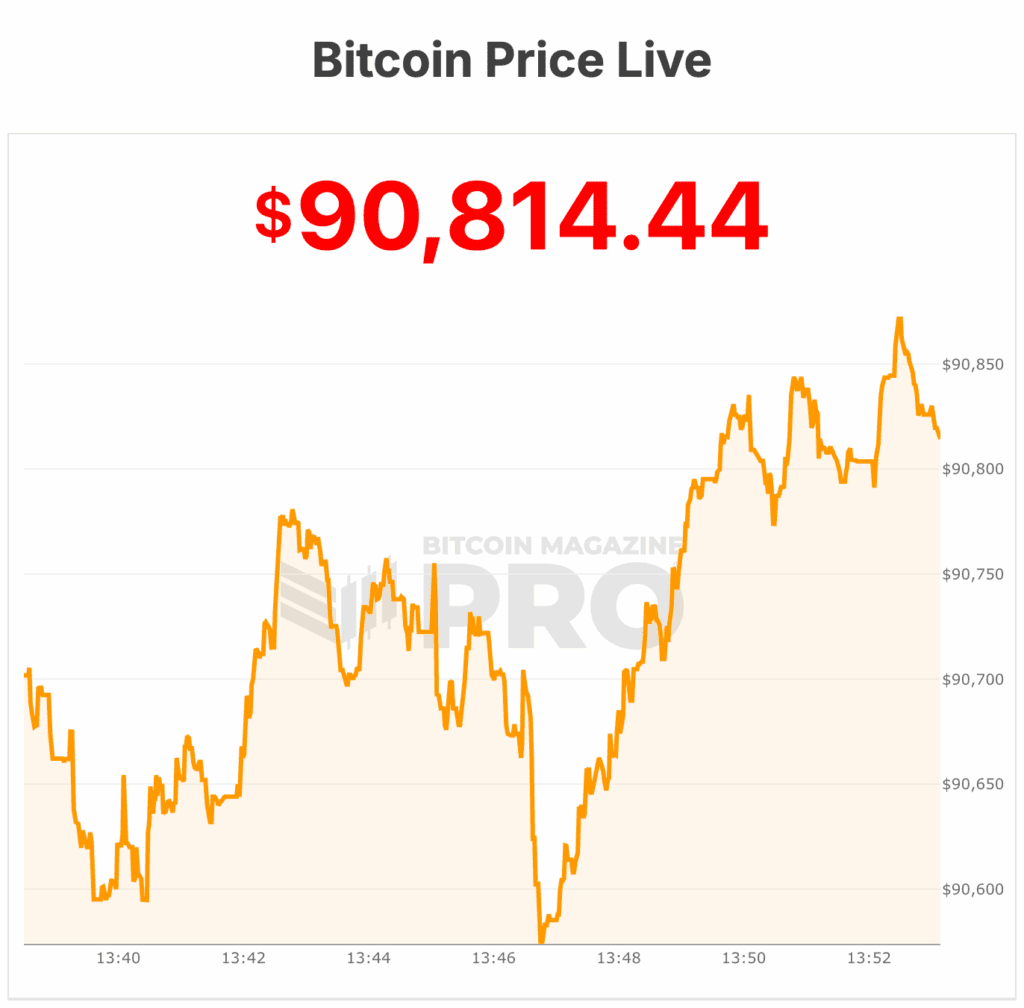bitcoin price