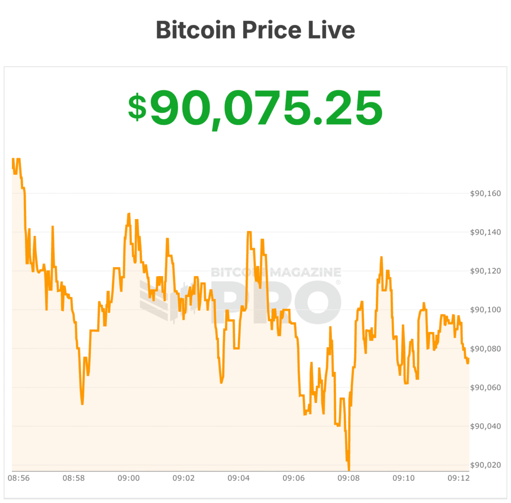 bitcoin price