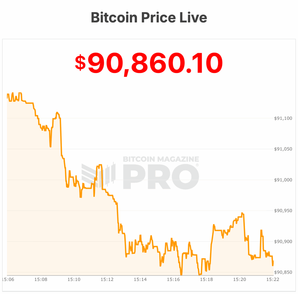 bitcoin price