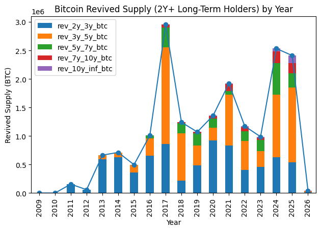 CryptoQuant's chart