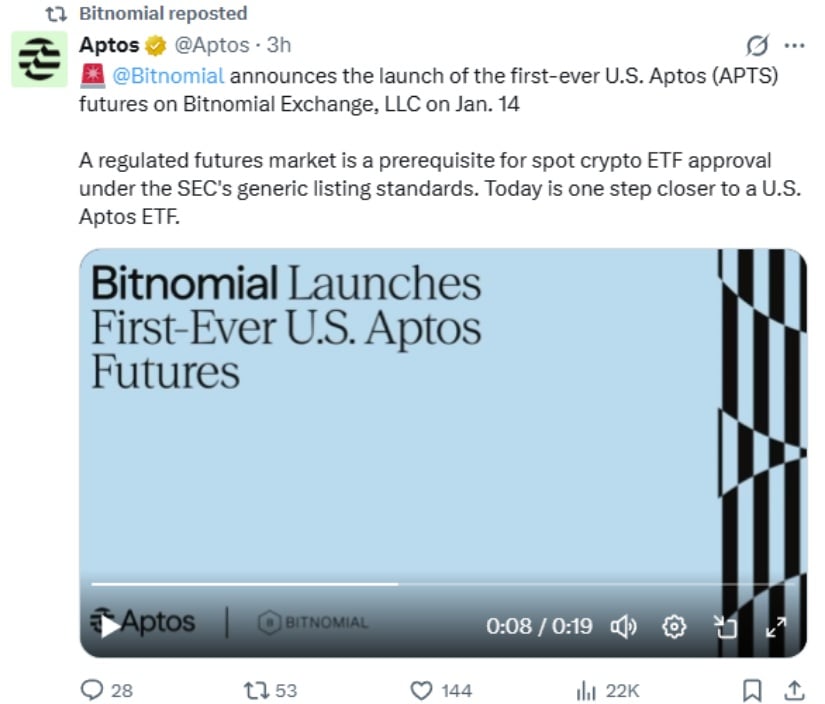 What Makes These Futures Special