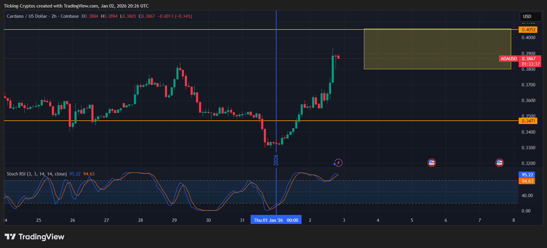 ADAUSD_2026-01-02_21-26-23.png