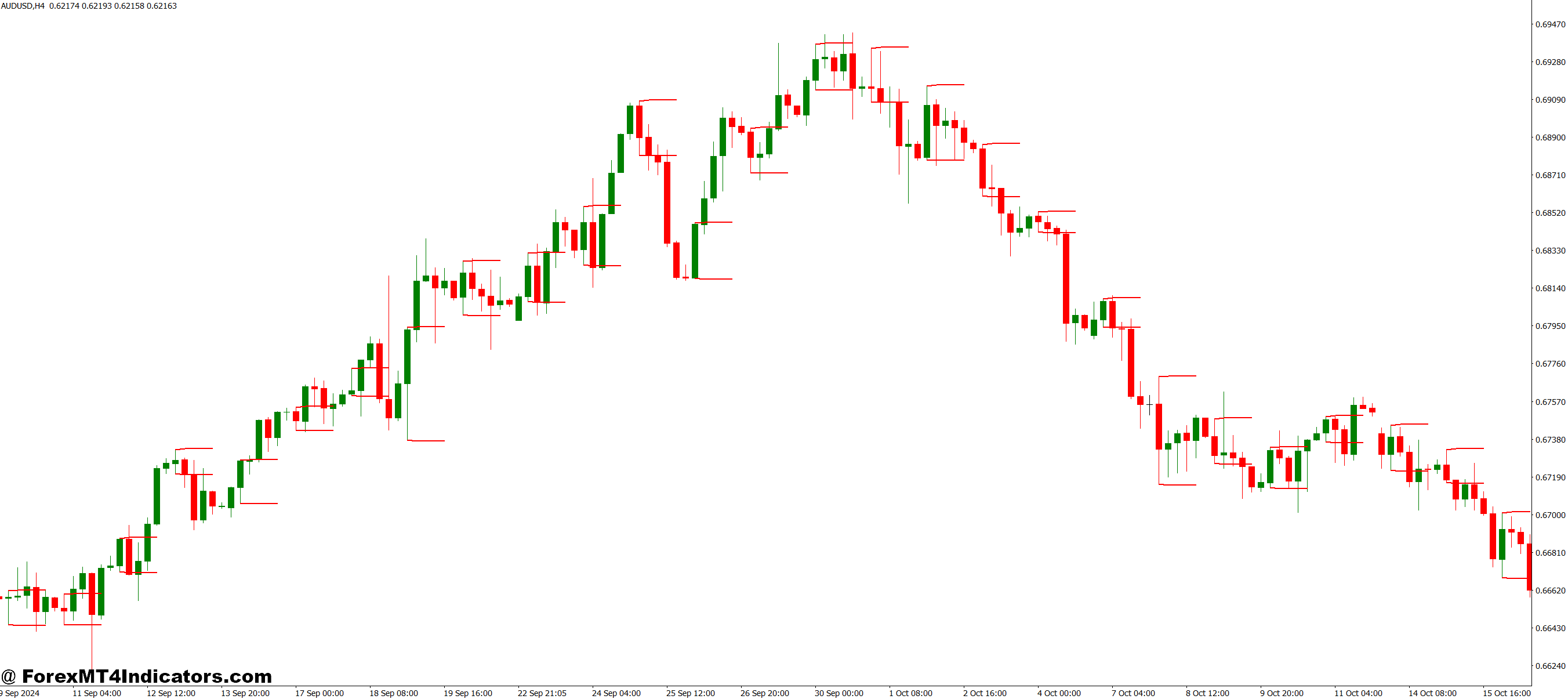 Real-World Trading Application