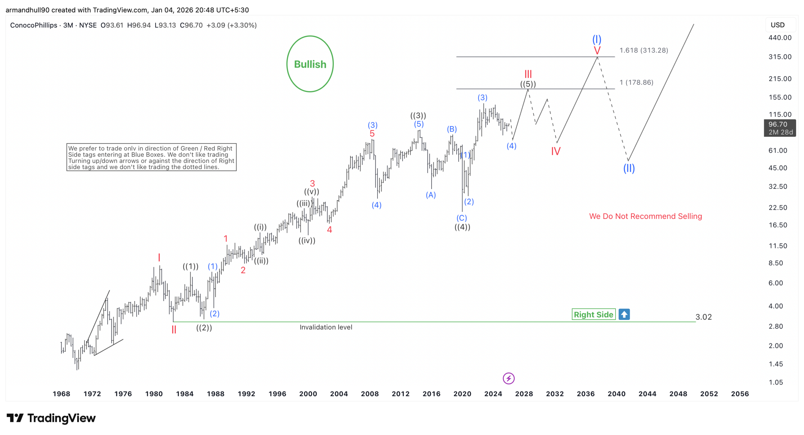 Bullish Trend Eyes $178–$313 Targets – Forex Market Analysis – ForexCycle.com