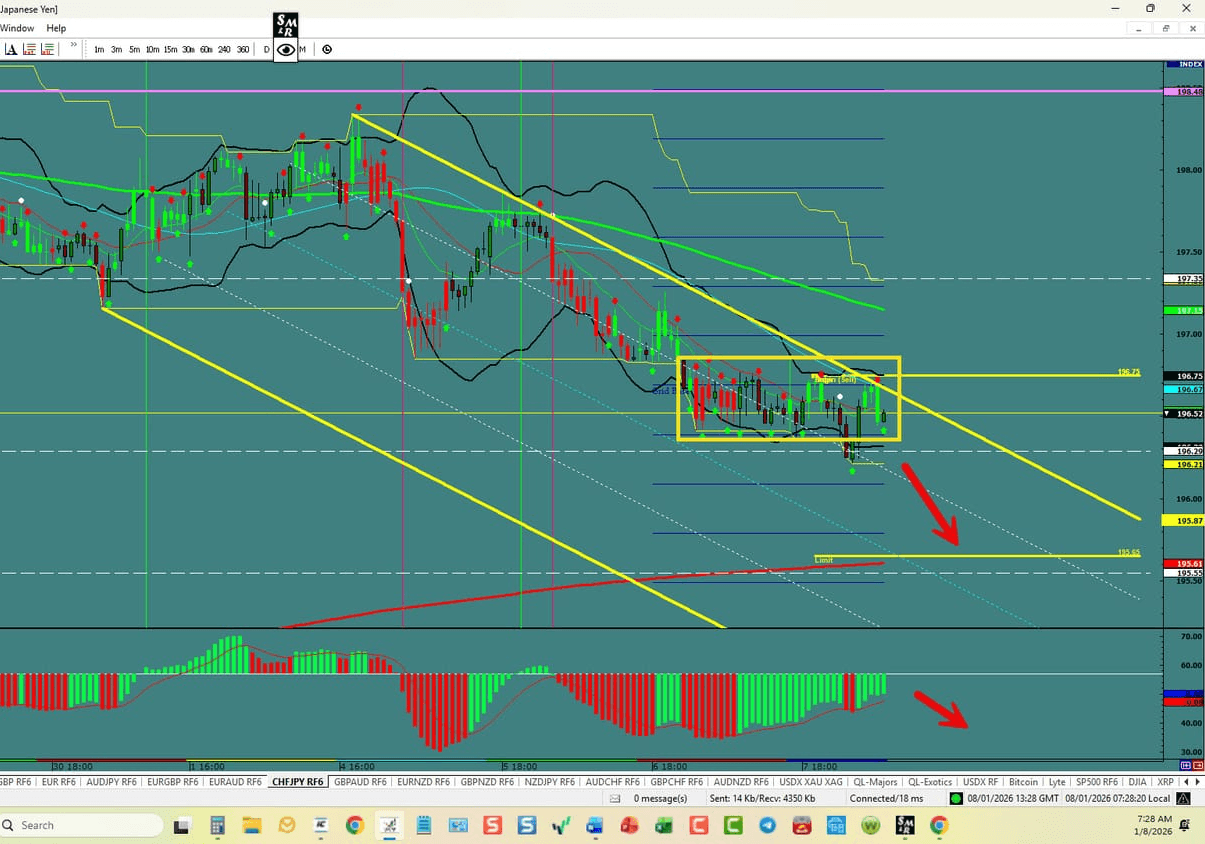 CHF/JPY – Berish Sentiment Grows