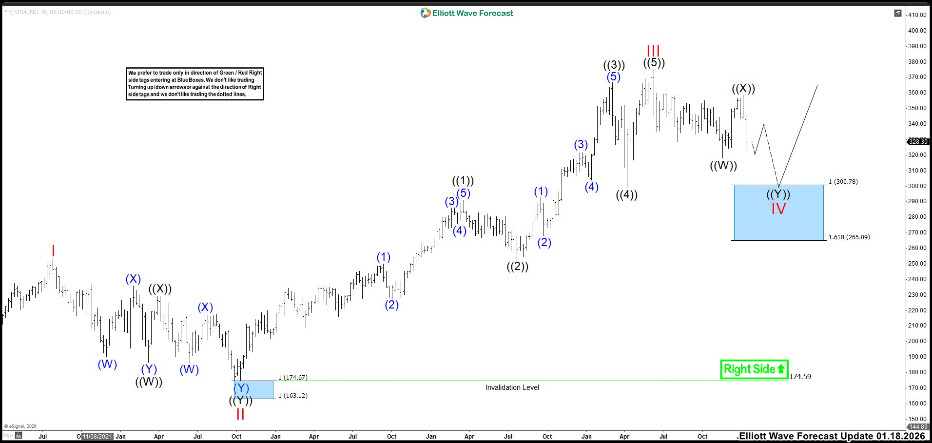 Can the 2026 Bullish Trend Overcome Recent Price Lag? – Forex Market Analysis – ForexCycle.com