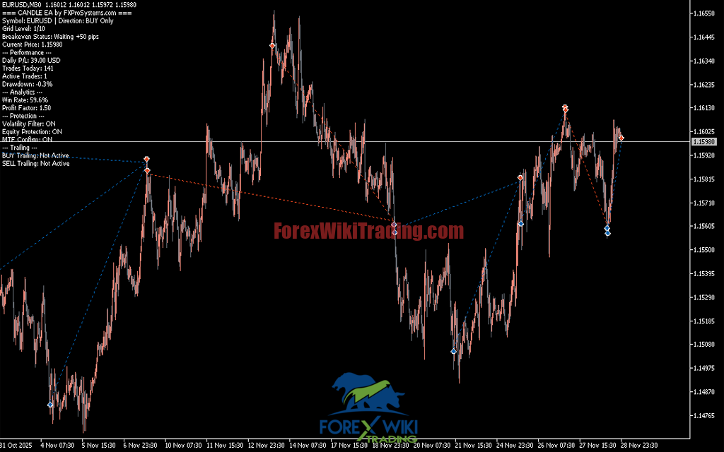 CandleStick Pattern Pro EA MT5 – Free Download Price Action Robot