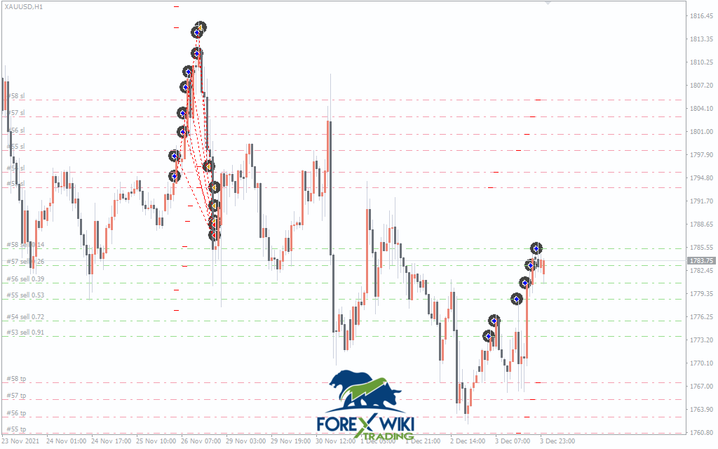 CashVault Pro EA MT4: Advanced Automated Forex Trading Robot – Forex Wiki Trading
