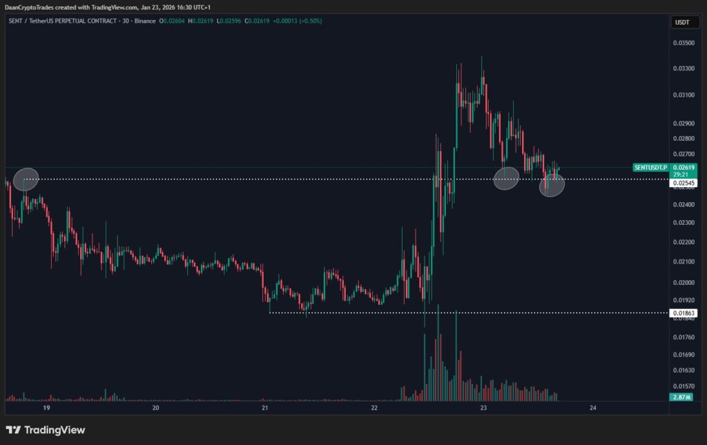 Coinbase Adds Sentient Crypto Futures—Here’s What That Means for You