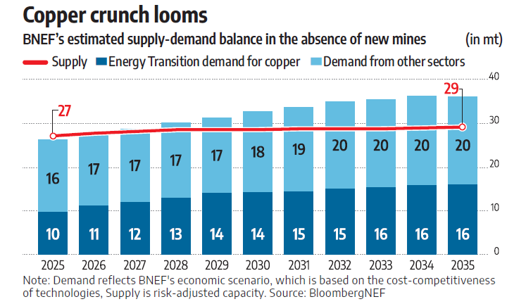 Copper: Supply & Demand