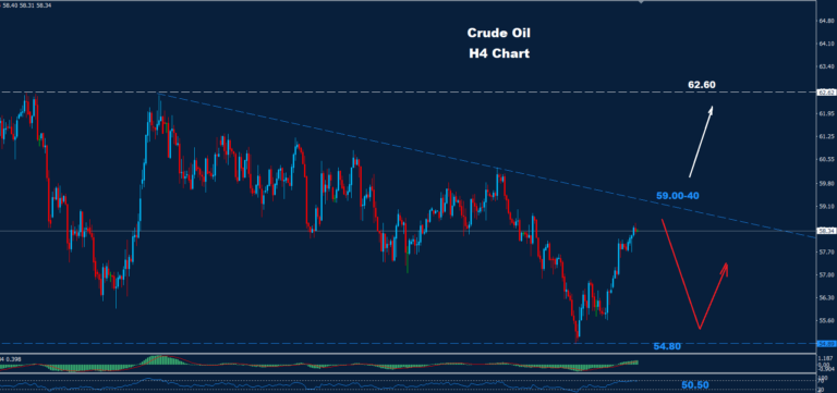 Crude Oil – 30.12.2025 - Orbex Forex Trading Blog