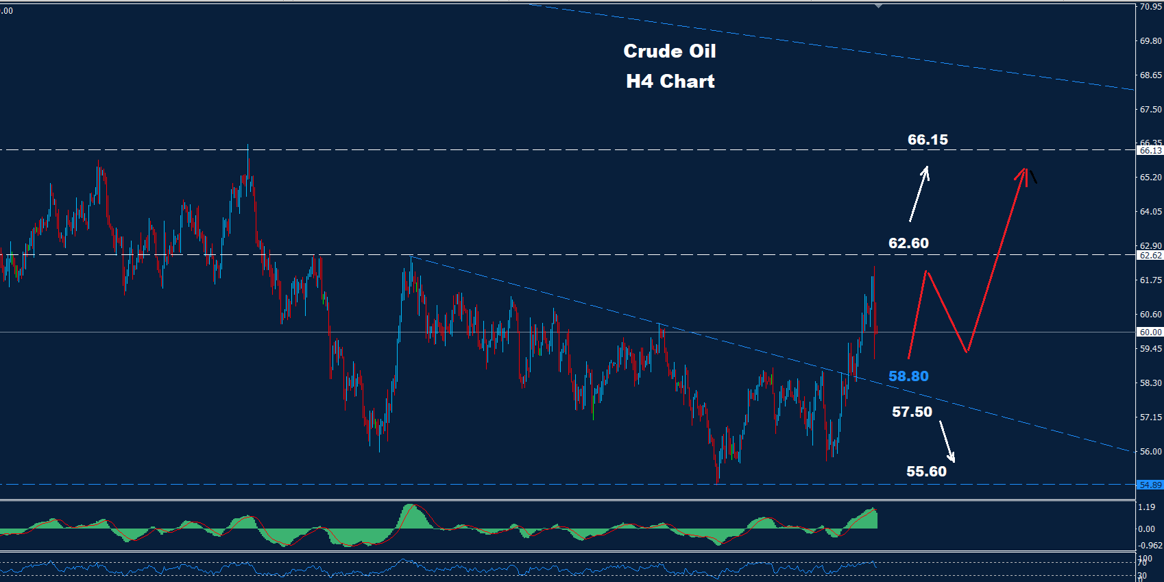Crude Oil –16.01.2026 - Orbex Forex Trading Blog