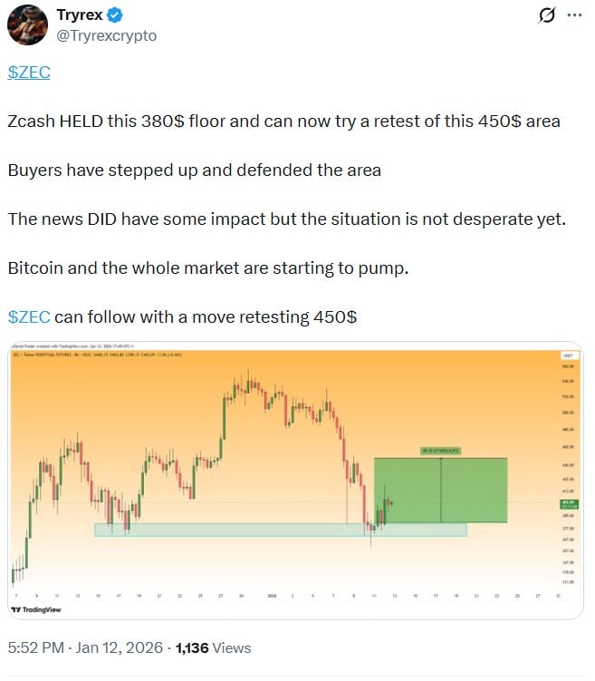 Crypto News Today: Monero Surges Past $592, Legendary Trader Peter Brandt Compares XMR To Silver