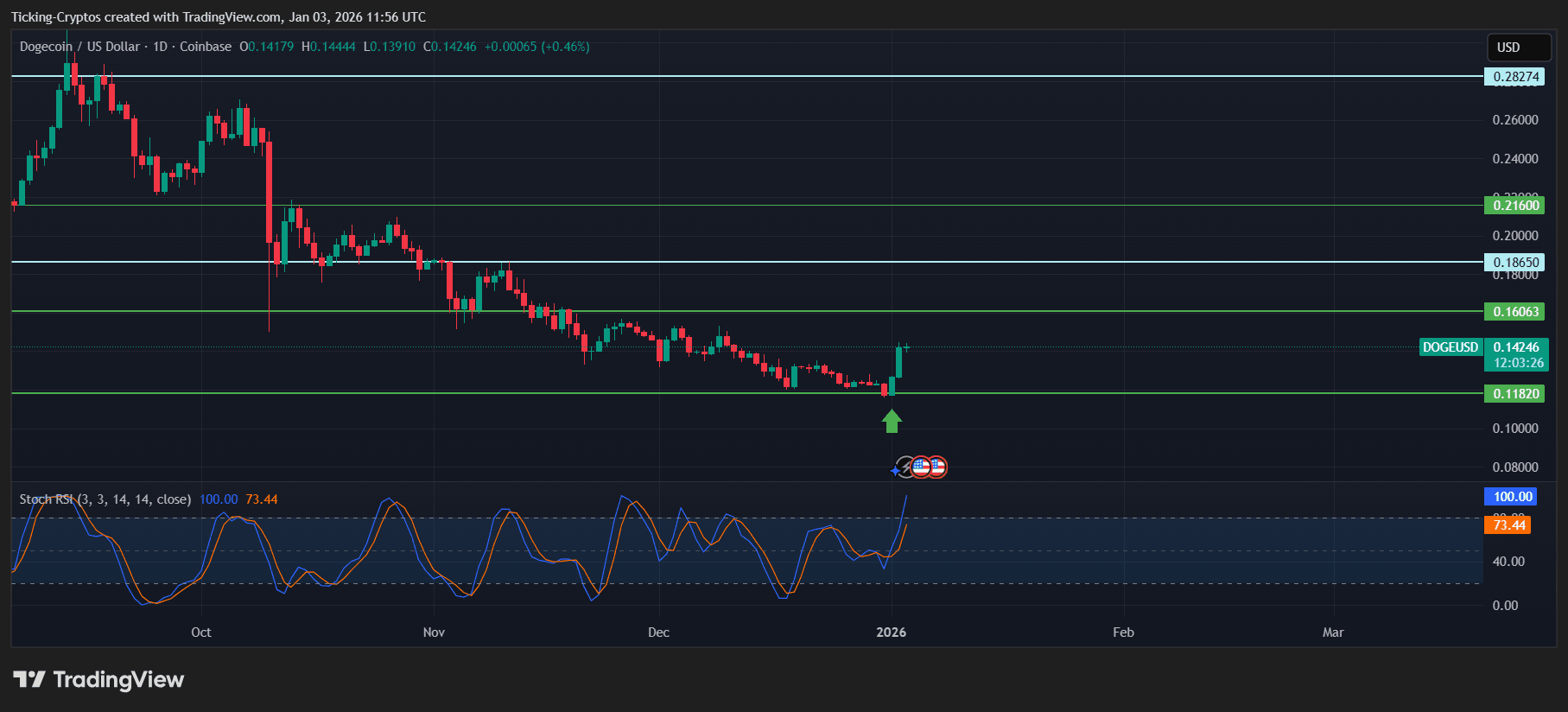 DOGEUSD_2026-01-03_12-56-34.png