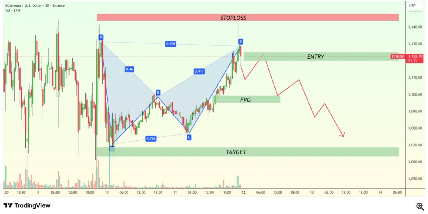 ETH