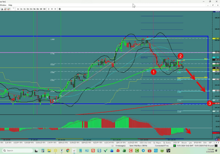 EUR/JPY – Starting A 3rd wave