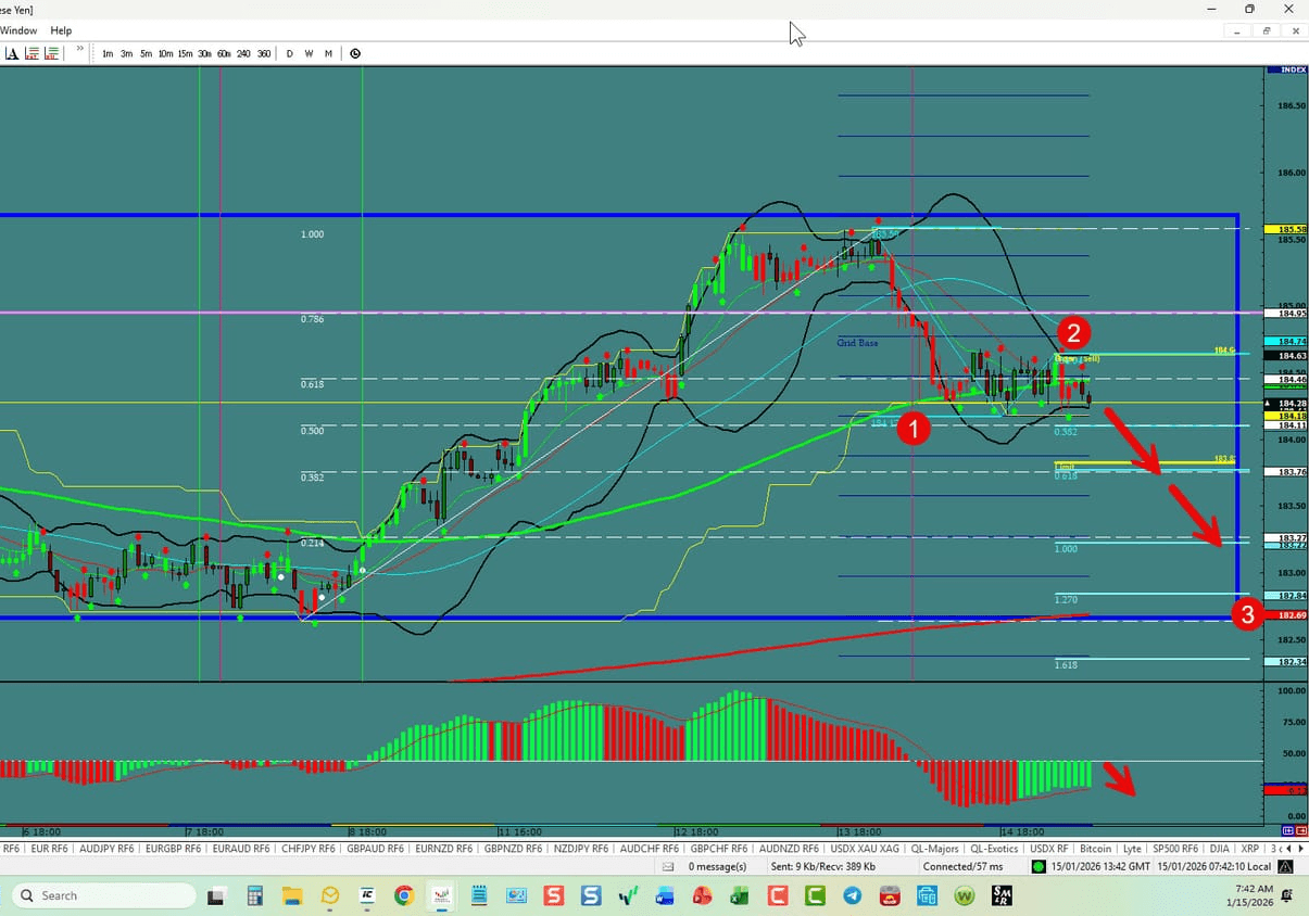 EUR/JPY – Starting A 3rd wave