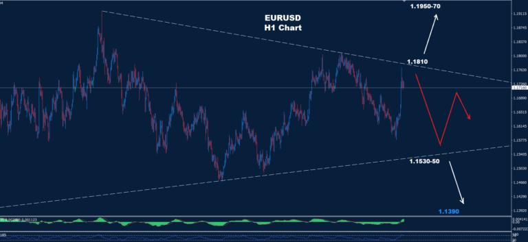 EUR/USD – 23.01.2026 - Orbex Forex Trading Blog