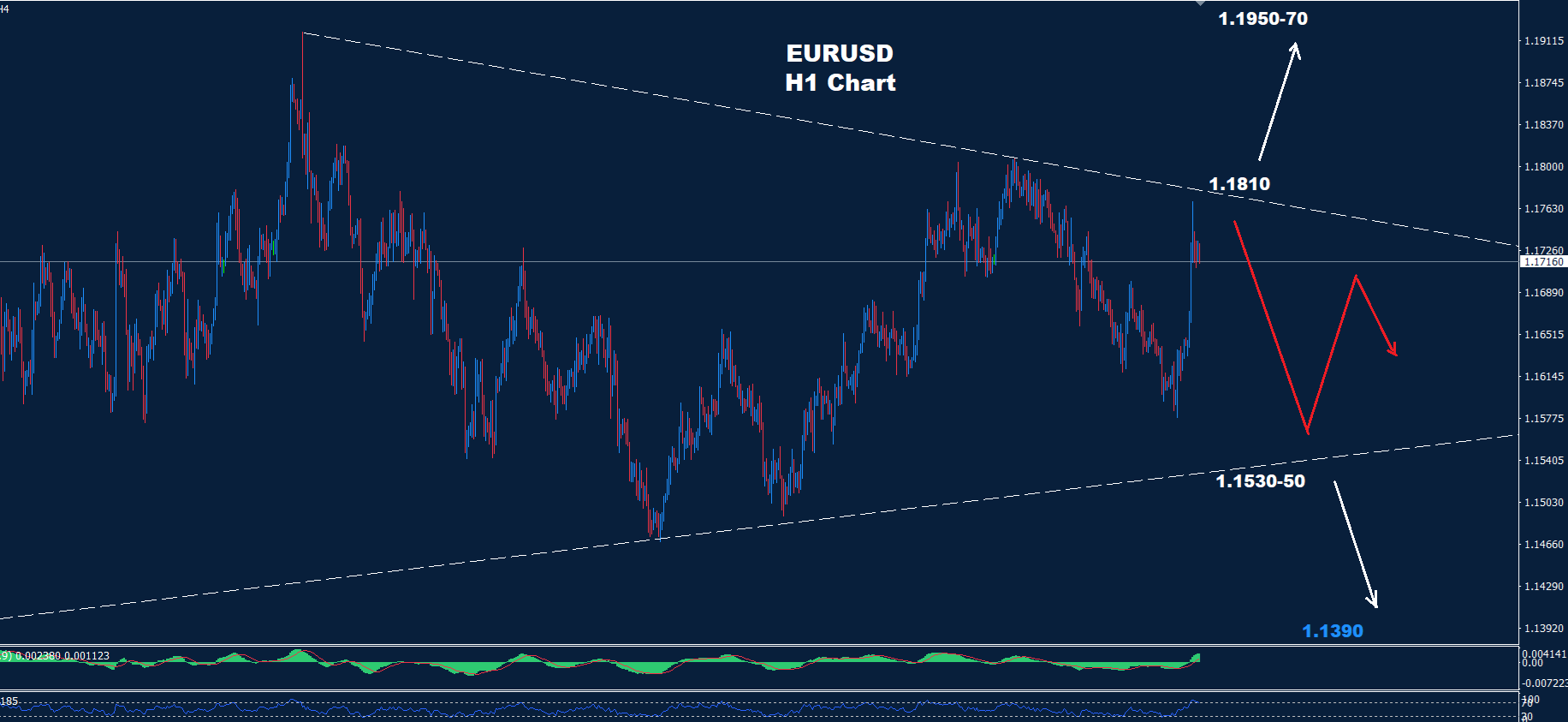 EUR/USD – 23.01.2026 - Orbex Forex Trading Blog
