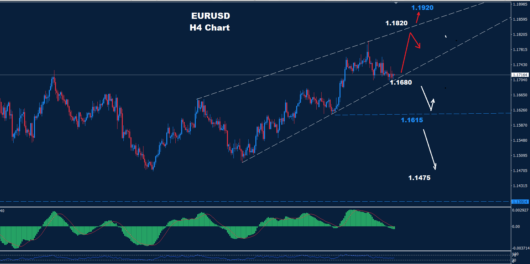 EUR/USD – 30.12.2025 - Orbex Forex Trading Blog