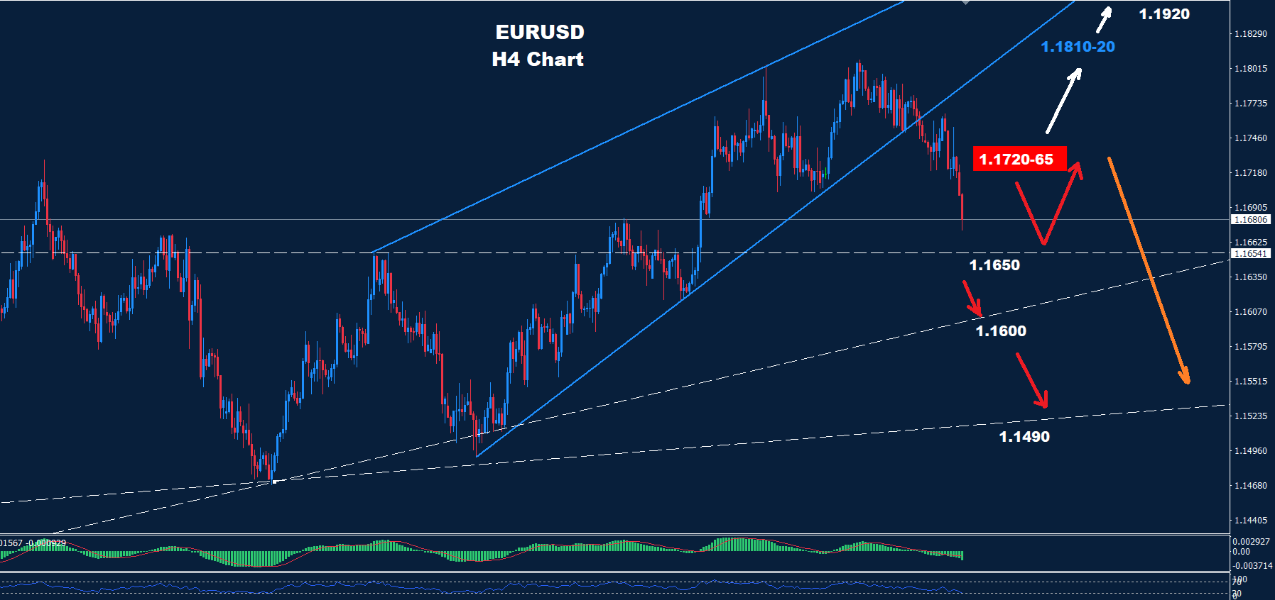 EUR/USD –16.01.2026 - Orbex Forex Trading Blog