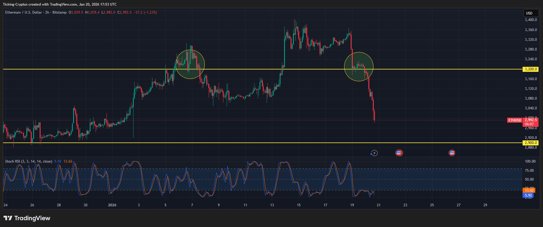 ETHUSD_2026-01-20_19-53-53.png