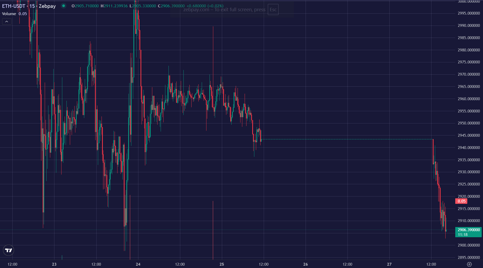 Ethereum Technical Analysis Report| 27-January-2026