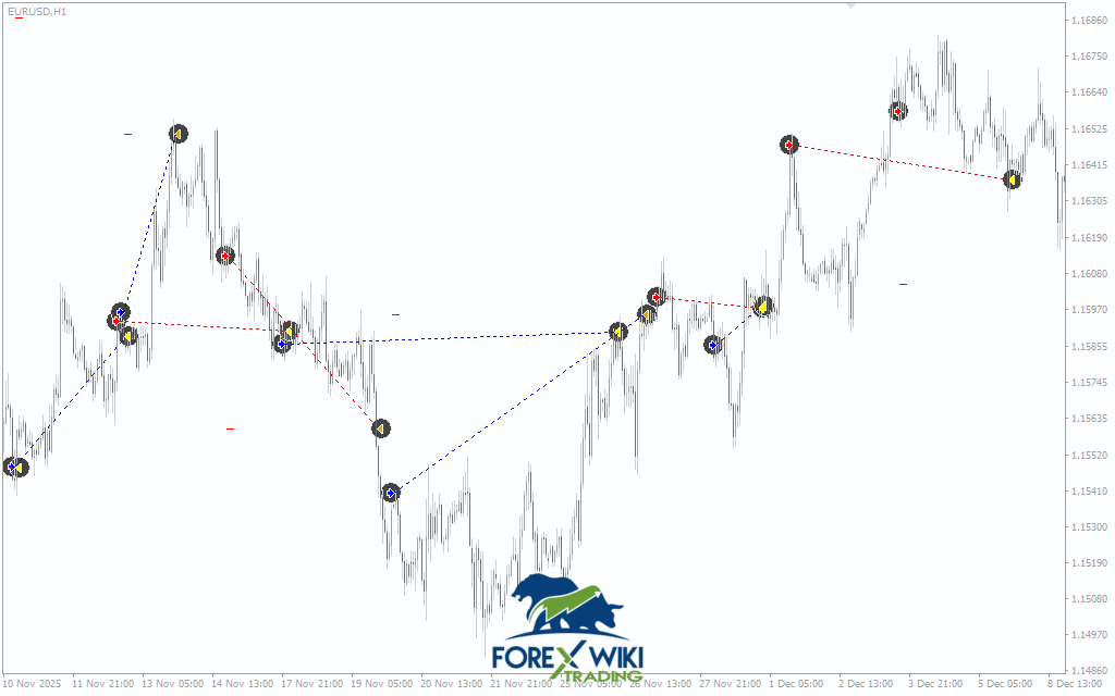FX Adaptive Trader EA V1.137 MT4 – Advanced Multi-Currency Automated Trading System – Forex Wiki Trading