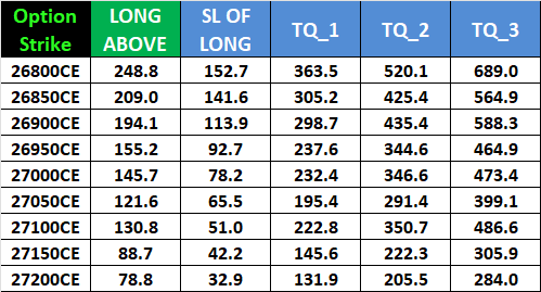 Finance Nifty, Nifty Junior & Mid Cap Nifty Options Levels – Jan 2026,Monthly Expiry - Bramesh's Technical Analysis