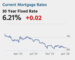 Mortgage Rates