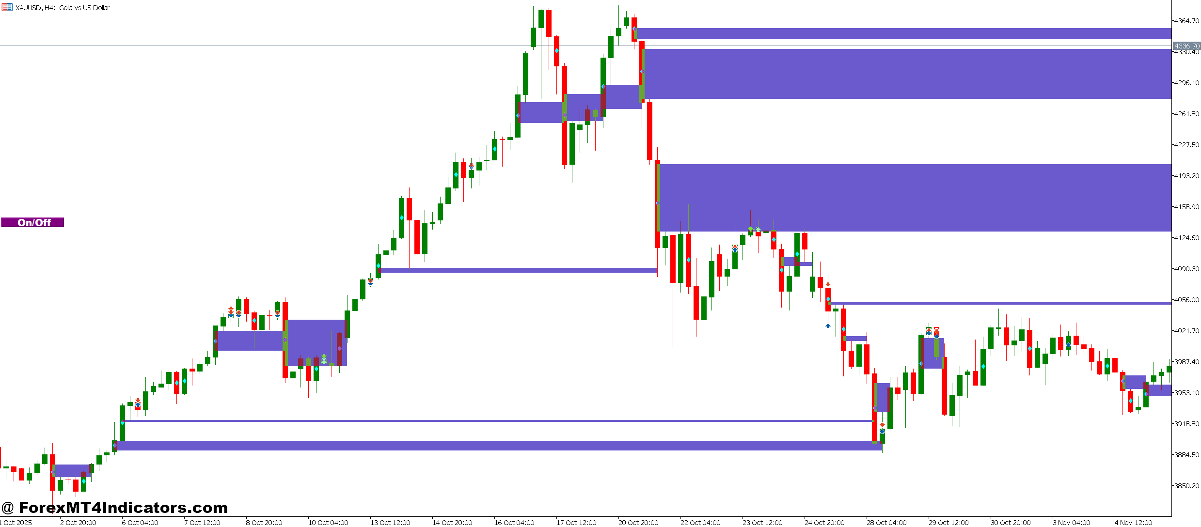 Fvg MT5 Indicator – ForexMT4Indicators.com