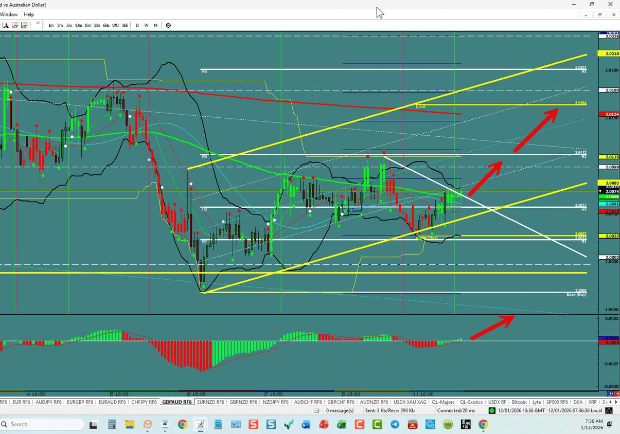GBP/AUD – Climbing Up The Hill