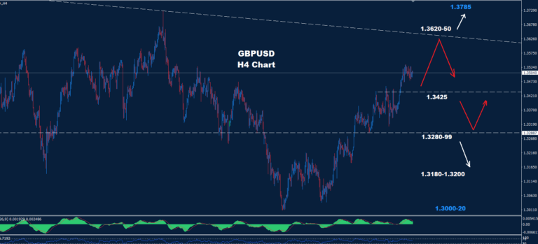 GBP/USD – 30.12.2025 - Orbex Forex Trading Blog