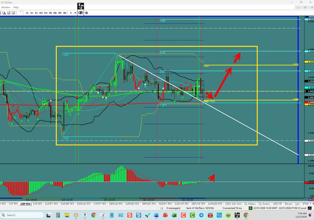 GBP/USD – Bounce Up
