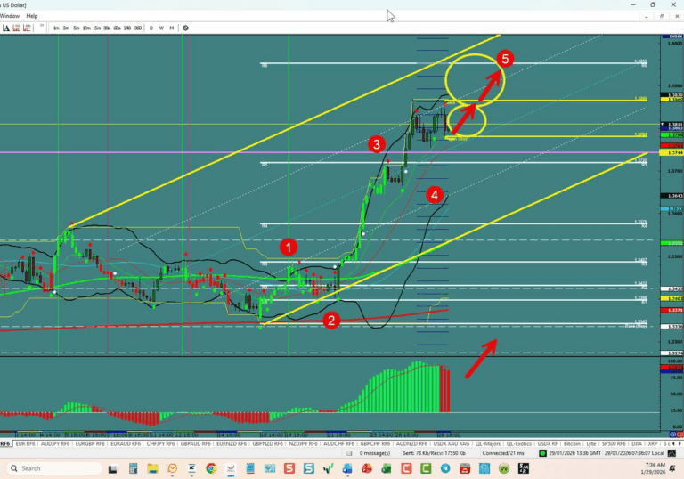 GBP/USD – Still Room To The Top