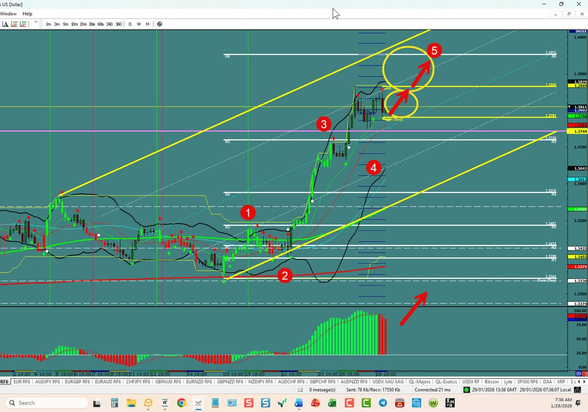 GBP/USD – Still Room To The Top