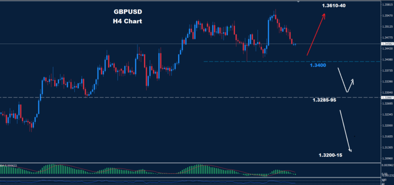GBP/USD –08.01.2026 - Orbex Forex Trading Blog