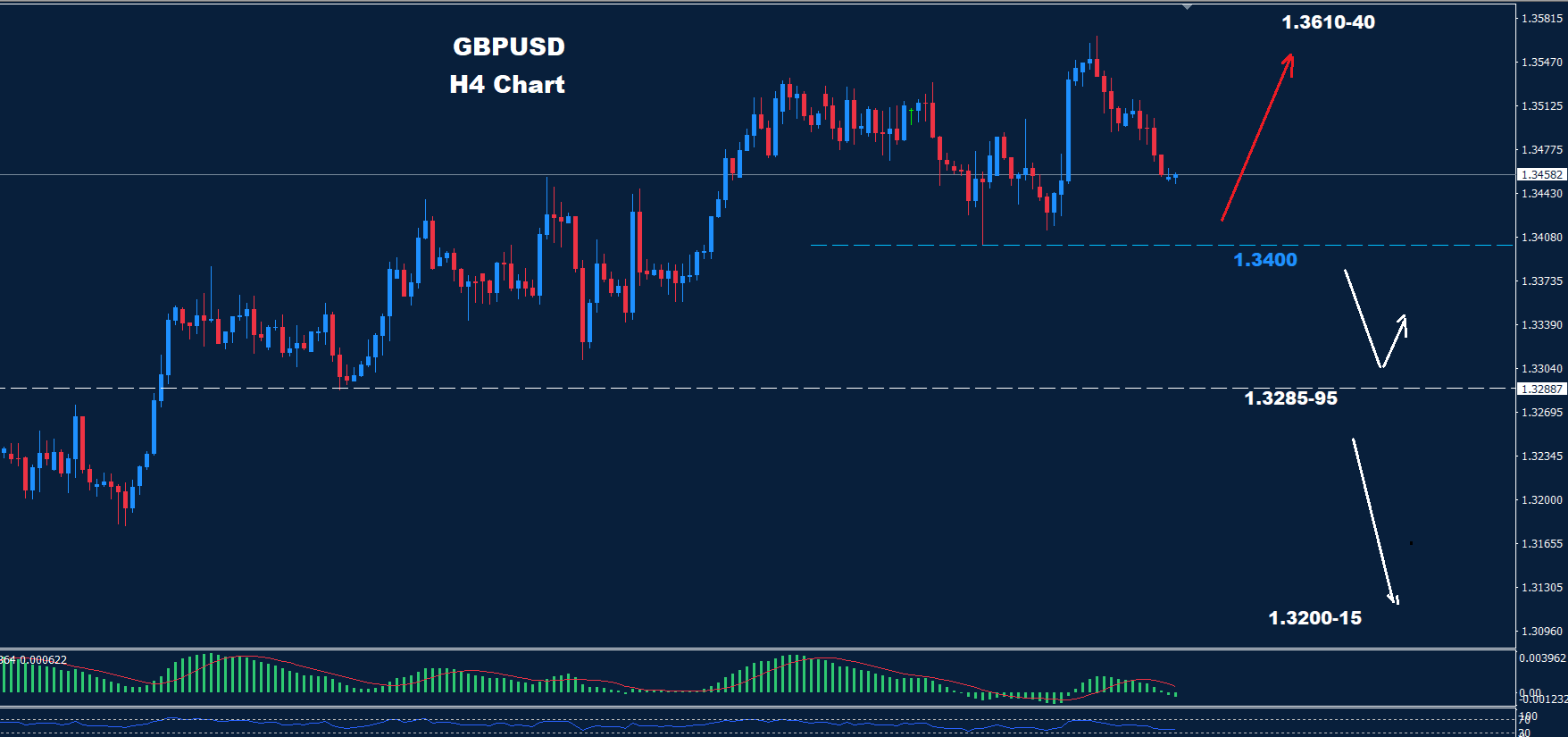 GBP/USD –08.01.2026 - Orbex Forex Trading Blog