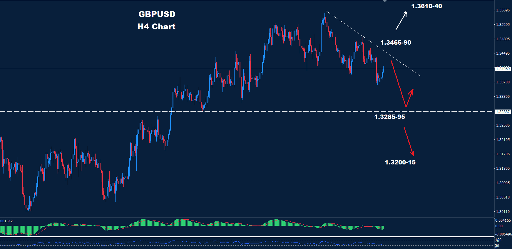 GBP/USD –16.01.2026 - Orbex Forex Trading Blog