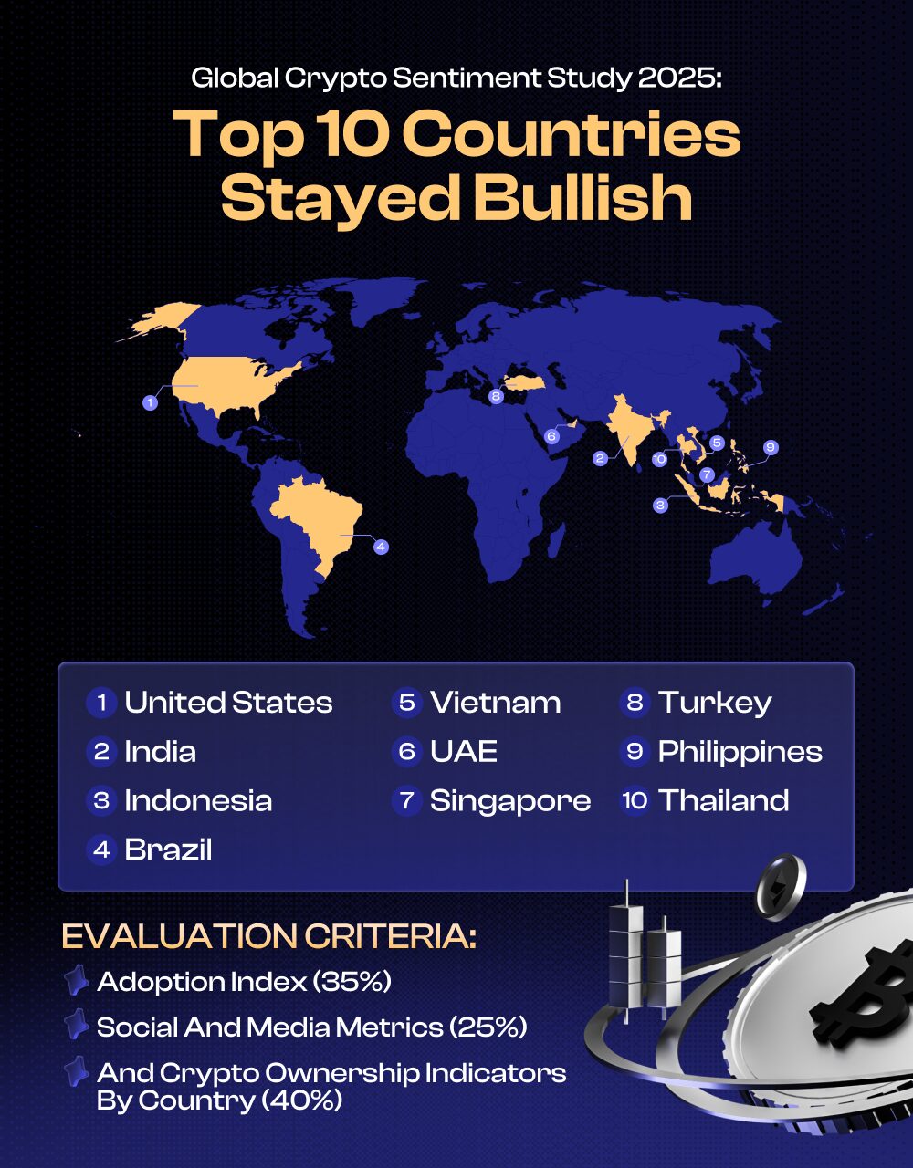 global-crypto-sentiment-study-top-10-countries-stayed-bullish