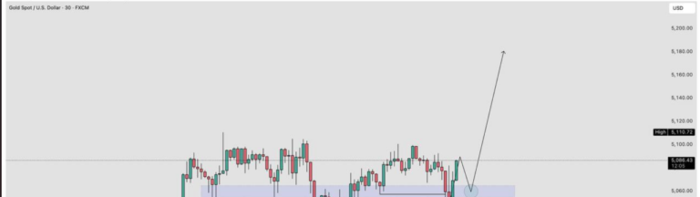 Gold (27-Jan-2026) – M30 