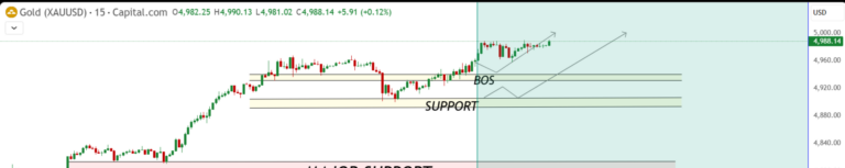 Gold Analysis (XAUUSD) — Bullish Continuation Toward 5,000+