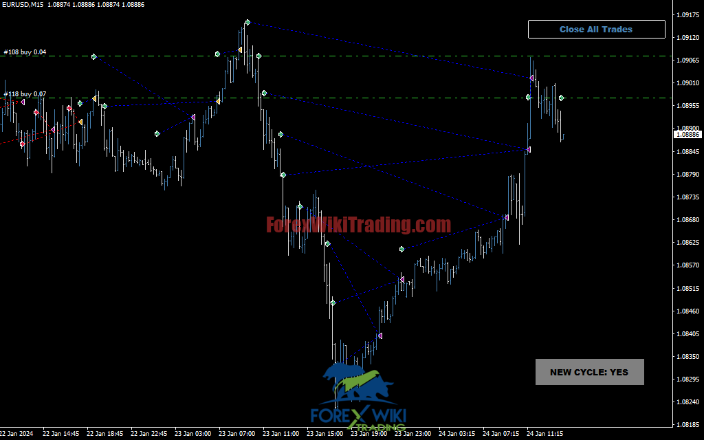Gold Atomic EA MT4: Advanced Cycle-Based Trading Robot – Forex Wiki Trading