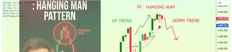 Gold Daily Analysis (19 January 2026): Hanging Man Pattern and Market Context