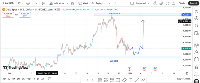 XAUUSD XAUUSD
